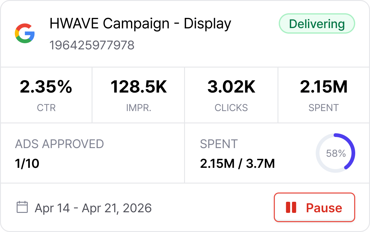 Campaign dashboard